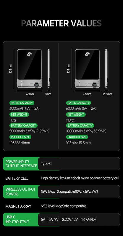 Wireless Powerbank